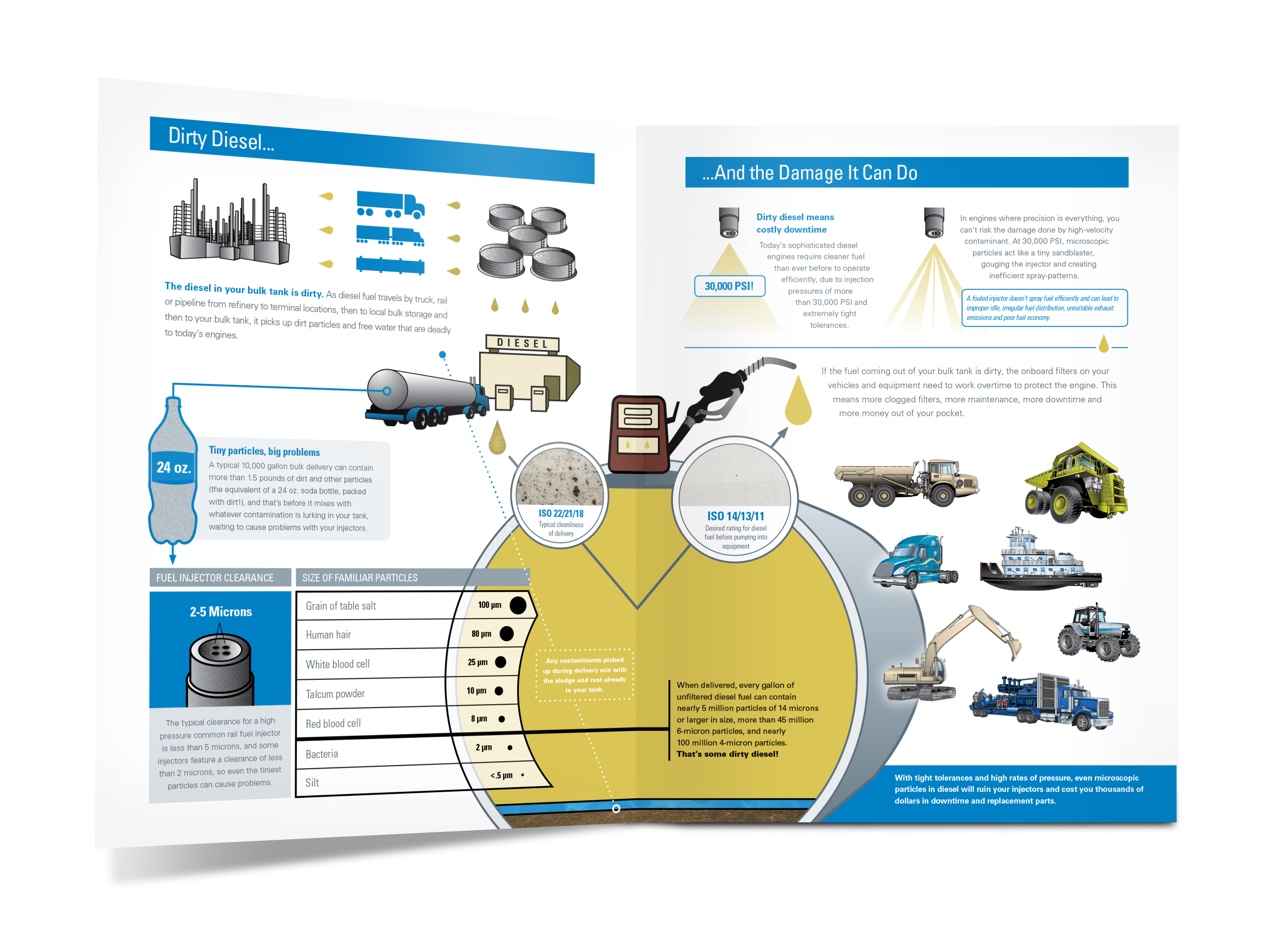 Koch Agronomics Print Ad Series